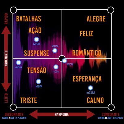 grafico-das-emocoes-tfstudio